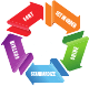 5s