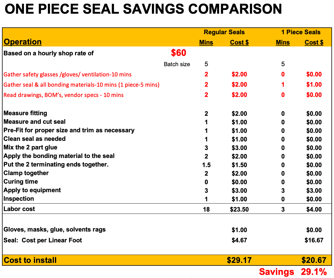One piece seal savings 1