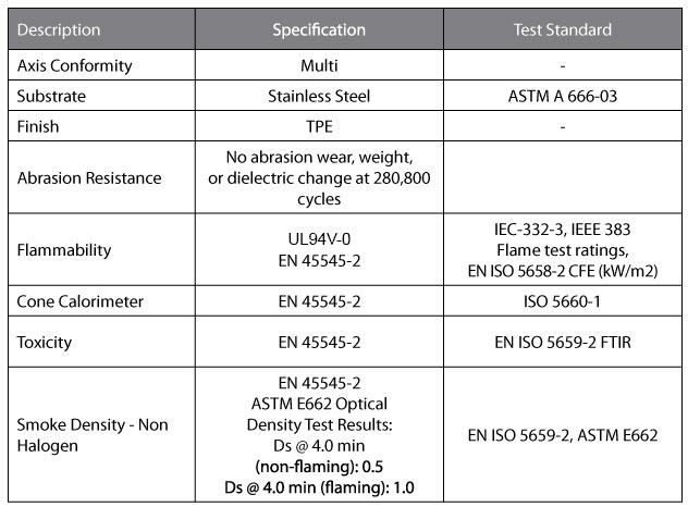 Spring-Fast-SL-FST-Rail-Transit-Data-Sheet-Specification-table