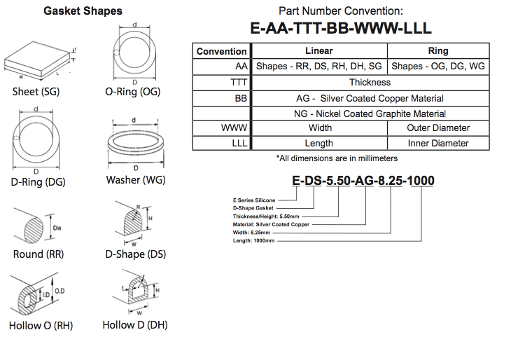 EMI/RFI Shielding: E Series Conductive Silicone