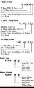 How to Place a Spring-Fast® Order